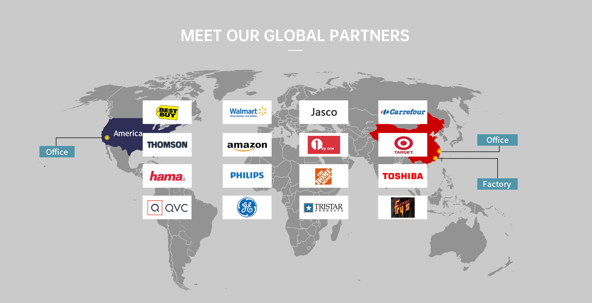 ANTOP's Global Partners