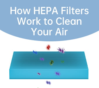 How HEPA Filter Work to Clean Your Air?