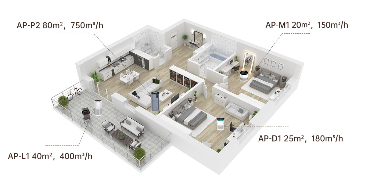 Tips to Buy the Right Air Purifier for Large Rooms