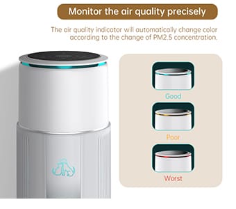 The Working Principle of Smart Air Purifiers