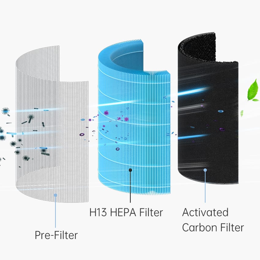 Advanced Filtration & Sterilization (Large One)