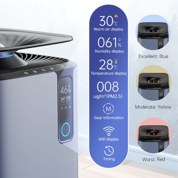 HEPA Purification