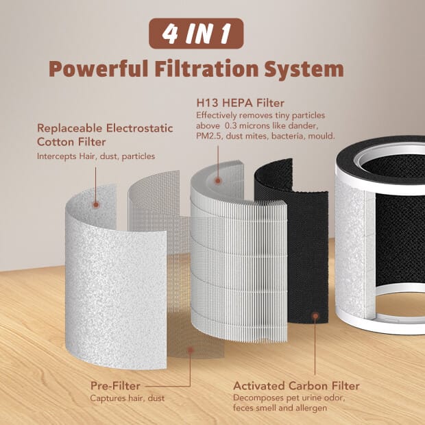 UV Sterilization Technology