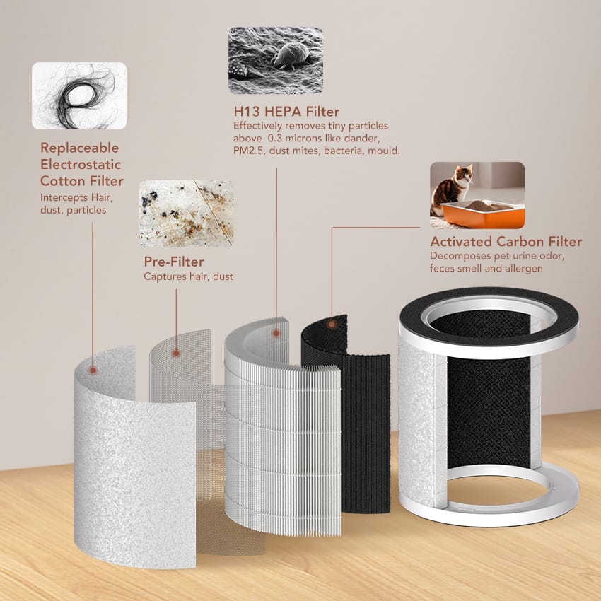 40%-60% Constant Health Humidity