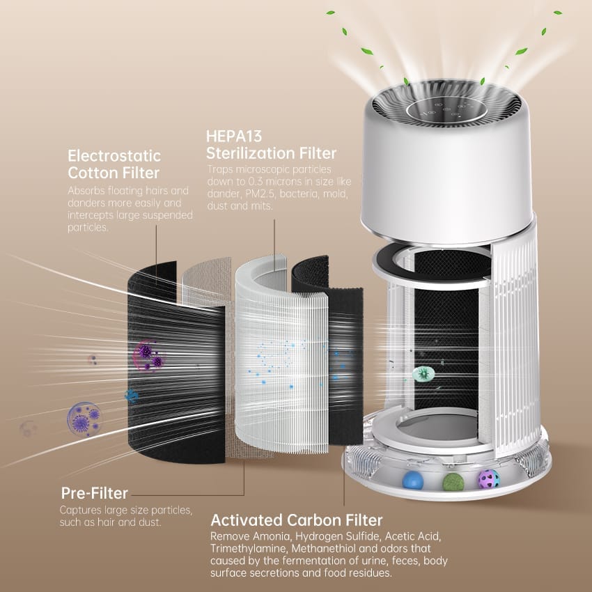 40%-60% Constant Health Humidity